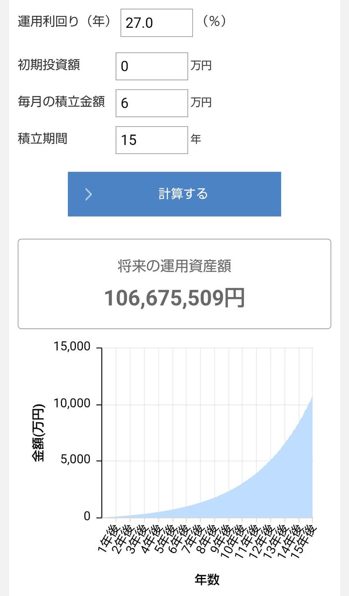 kouwebsite's tweet photo. コツコツ積立投資して30代でFIREを目指そうと思うと次の二択だね

1️⃣入金力でごり押し
2️⃣リスク許容度で乗り越えるか

画像はオルカン、NASDAQ100、レバナス、TQQQで計算機を叩いた結果です

毎年NISA満額（30万円積立）できるだけの入金力が無いなら宝くじ枠が必要だね https://t.co/Bs1jZ3RIMV