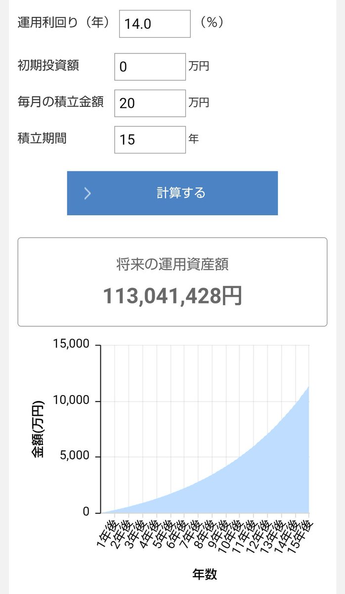kouwebsite's tweet photo. コツコツ積立投資して30代でFIREを目指そうと思うと次の二択だね

1️⃣入金力でごり押し
2️⃣リスク許容度で乗り越えるか

画像はオルカン、NASDAQ100、レバナス、TQQQで計算機を叩いた結果です

毎年NISA満額（30万円積立）できるだけの入金力が無いなら宝くじ枠が必要だね https://t.co/Bs1jZ3RIMV