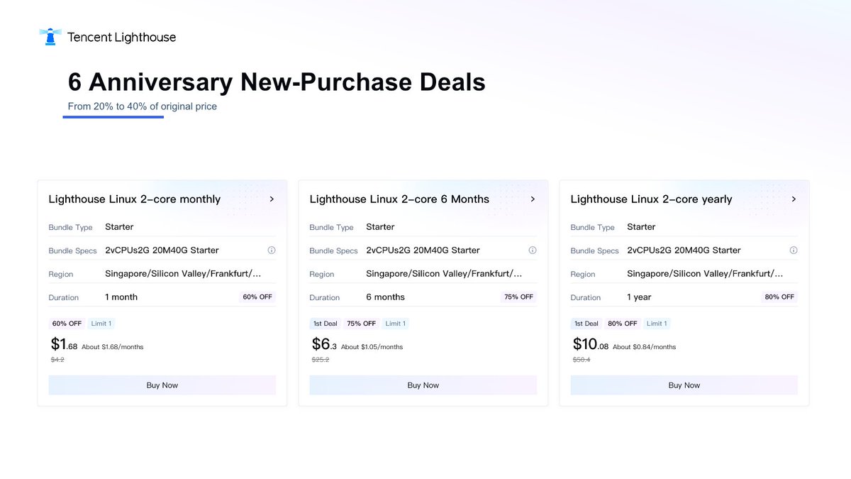TencentCompute's tweet photo. Tencent Lighthouse 6 Anniversary is here.

Deploy popular cloud Agents in one click, unlock new-purchase deals, renewal benefits, and official community updates.

Event period: Sep 2 - Oct 12

Scan the poster to explore the offers.
#Cloud #Lighthouse #AIAGents #CloudComputing https://t.co/jsHLAh0Jtf