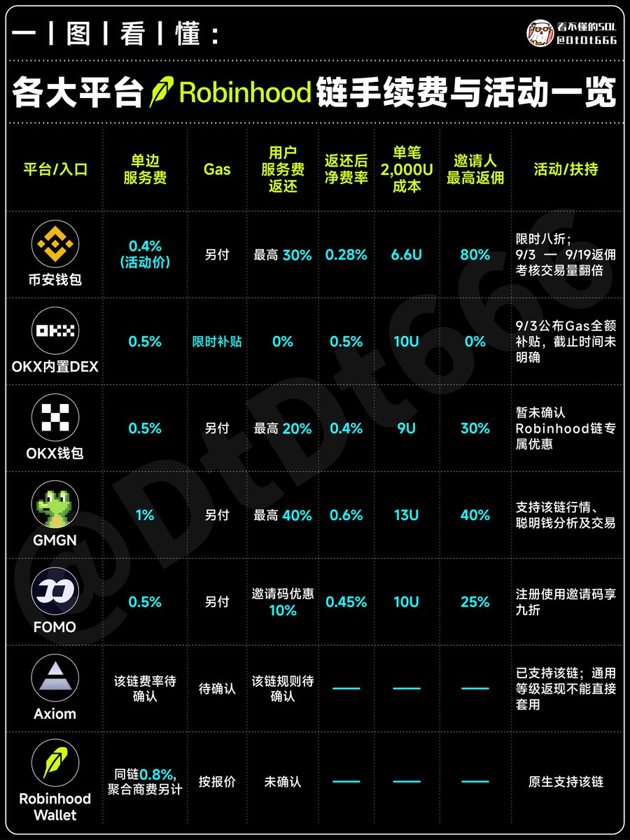 看不懂的SOL 的图片 1