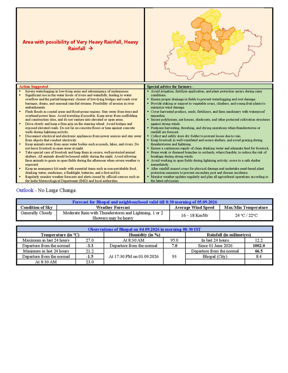 BhopalMausam's tweet photo. Daily Weather Report 04/09/2026 (English) #madhyapradesh #MausamBhopal #imdweather #temperature #StayInformed #Mausam #WeatherForecast #ClimateAwareness #Heavyrainfall https://t.co/CBziofoJYu