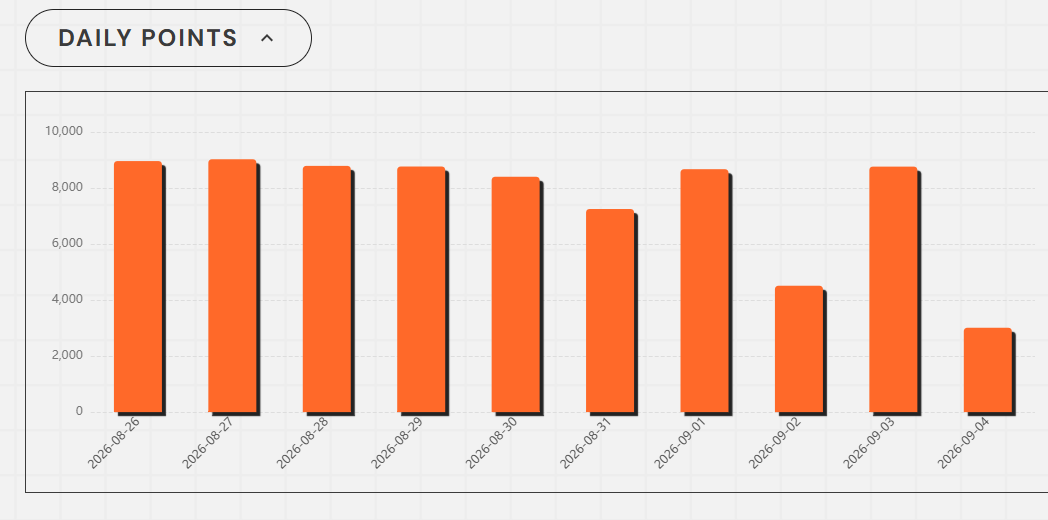 roxillion007's tweet photo. Every node counts. Every contribution matters. ⚡ The Perceptron Node Dashboard captures the momentum behind a growing network. @PerceptronNTWK

#NodeAndProud https://t.co/VkLJfK1IEY