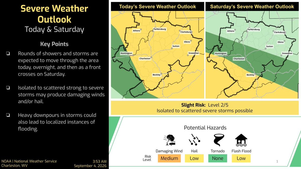 NWSCharlestonWV's tweet photo. Rounds of showers/storms are expected through Saturday. Some strong to severe storms may produce damaging winds and hail. Heavy downpours are also possible.

A Heat Advisory remains in effect for the lowlands until this evening, then the heat risk lessens over the weekend. https://t.co/F5VTLFjANC