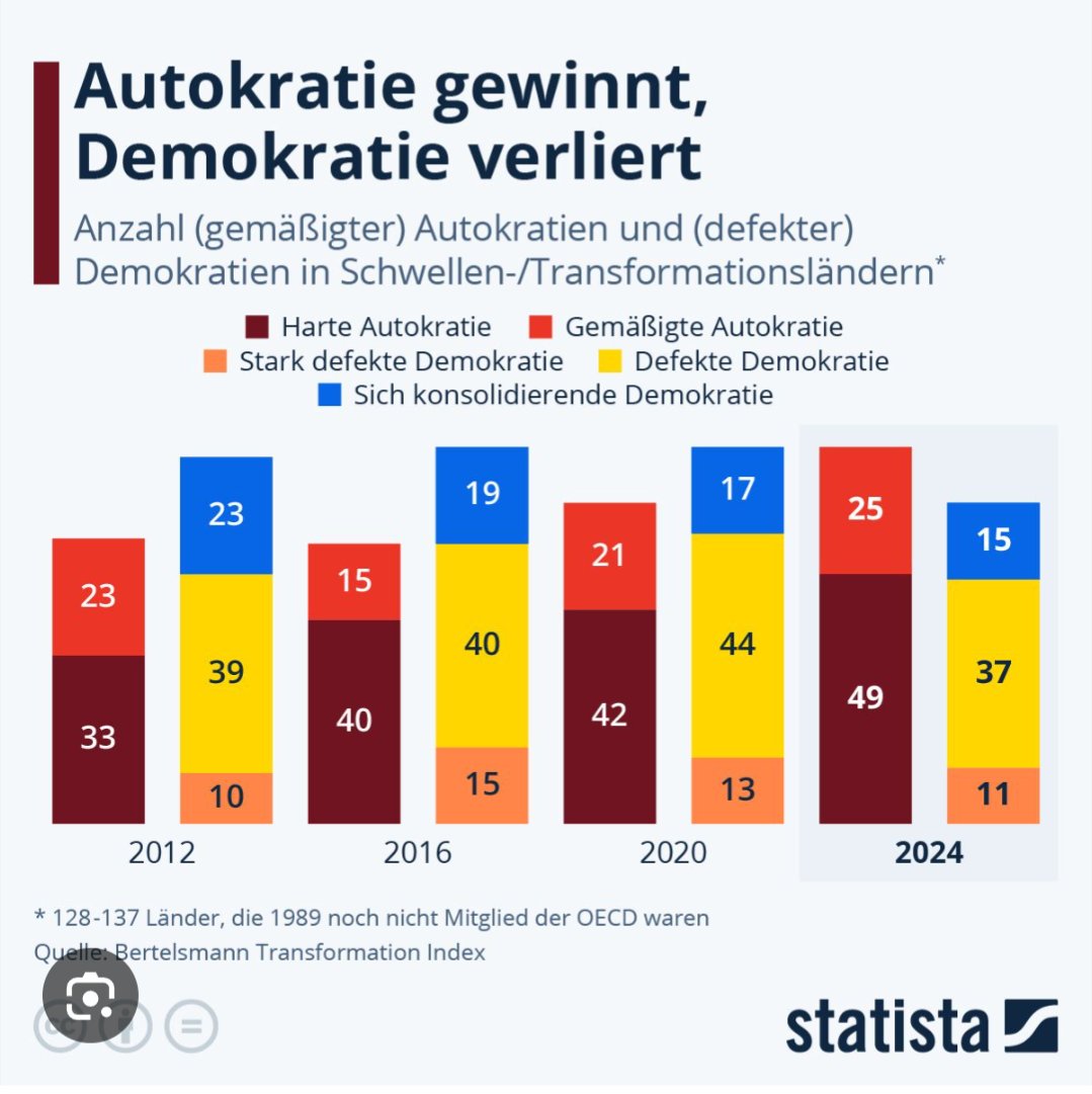 Antelchen's tweet photo. @MariKanWien Die extreme Rechte ist doch Putin-Russlands Baby.
Natürlich nuckeln sie an seiner Brust - bei uns scheissen sie aber !
#AFDzerstörtDeutschland
#PutinGoHome
#Demokratie
#EUrockt
#SlavaUkraiini https://t.co/3EVJM4416N