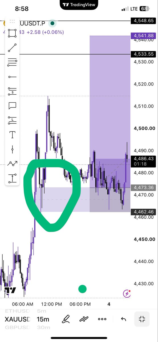 Kz_Forex's tweet photo. @Bigchriztrade https://t.co/jSgKOembbN