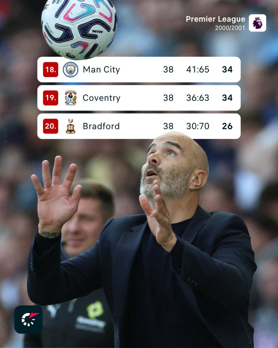 Flashscorecom's tweet photo. The last time Man City and Coventry met in the top-flight... 👀⬇️ https://t.co/ETCiDfOARg