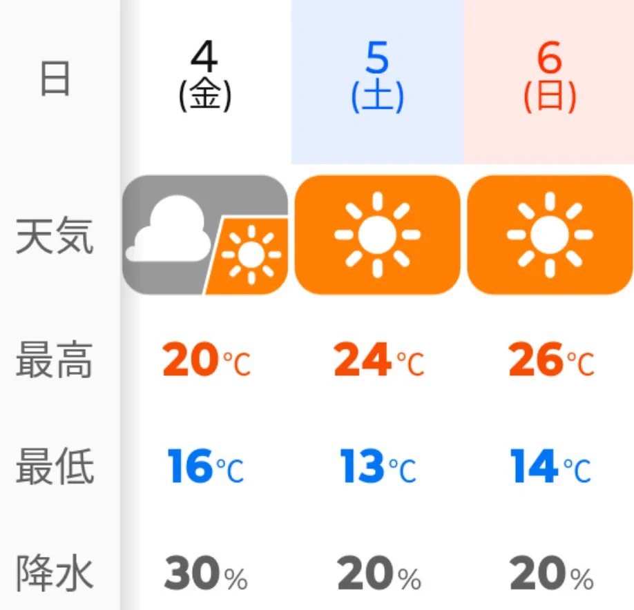 今日 の 札幌 の 最高 気温