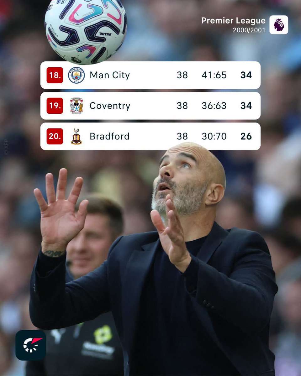 3_Nattty's tweet photo. The last time Man City and Coventry met in the top-flight... 👀⬇️ https://t.co/BkaBAaDorI
