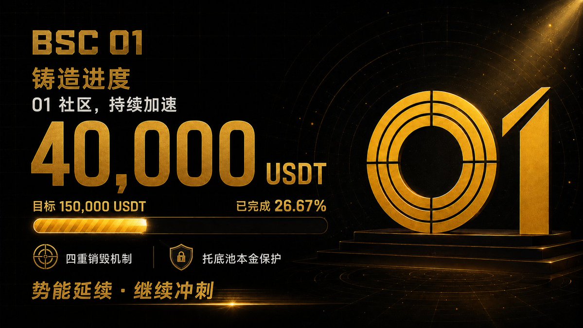 bscmemeio's tweet photo. We just broke 40,000 USDT—what an incredible milestone! https://t.co/qwYWCpAJeZ