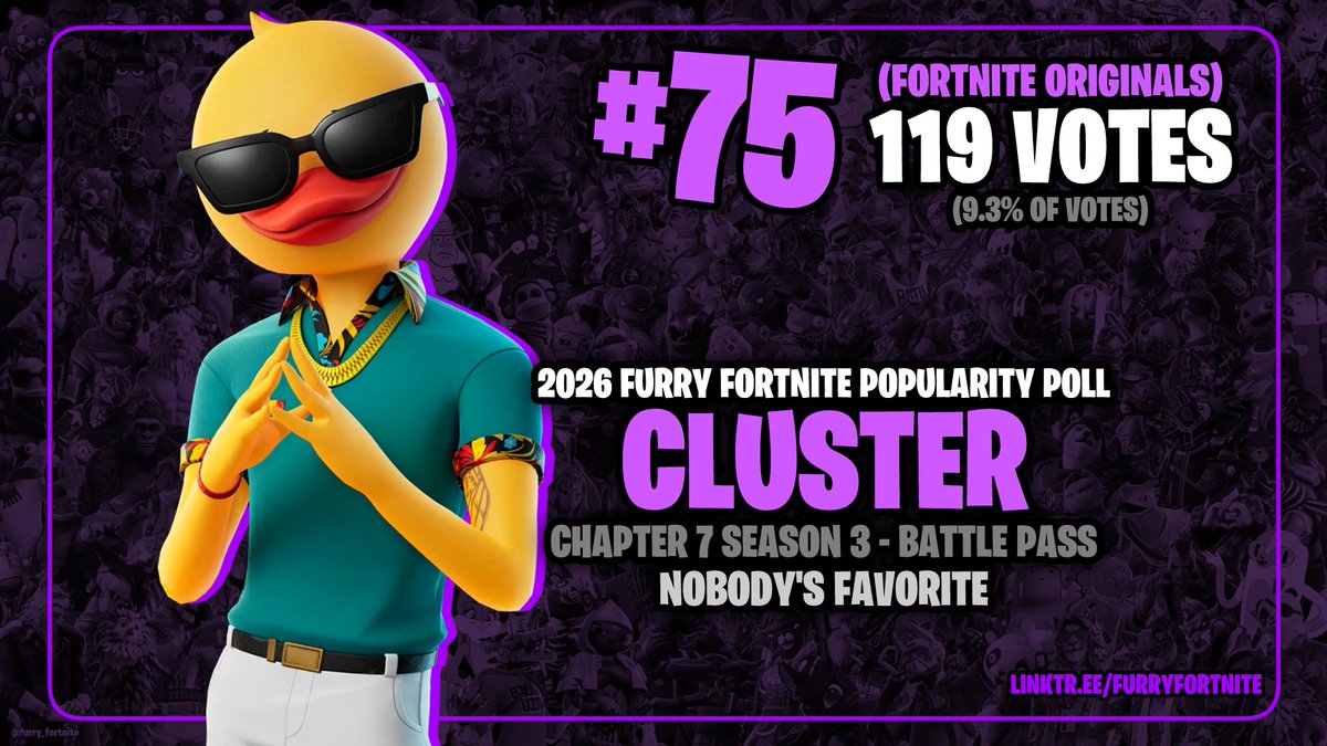 furry_fortnite's tweet photo. 2026 #FurryFortnite Popularity Poll

#75 Cluster with 119 Votes! https://t.co/YWkGoQrxn7