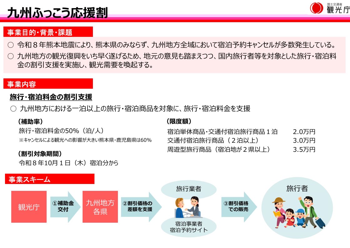 halohalo_travel's tweet photo. 【速報】九州ふっこう応援割「大分県」発表きたー！！9月下旬予約開始、10/1割引開始で決定。旅行代金が最大50%OFFかなり安い… https://t.co/BURp2a8s9P