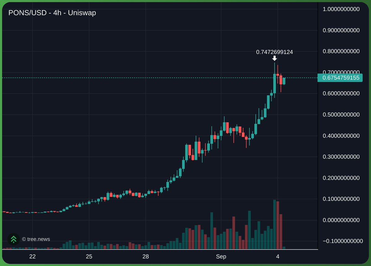 blancxbt's tweet photo. type of chart u short when u want to be right rather than make money https://t.co/hdOcbuviFt