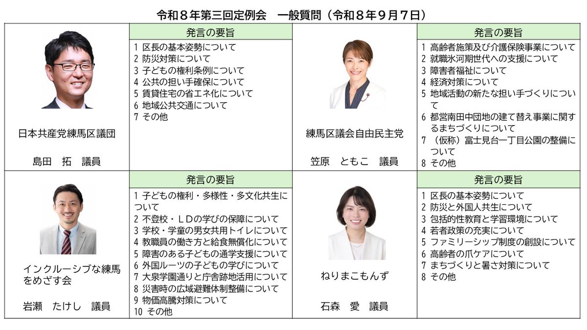 Nerima_Kugikai's tweet photo. 【本日の会議】
本日（9月7日㈪）午後1時から、本会議（一般質問②）を開催する予定です。

本会議はインターネットでライブ中継を行っています。文字通訳（字幕）も表示しています。
以下のリンクからご覧になれます。

https://t.co/cwSzRmgXDx https://t.co/stND7lseGG