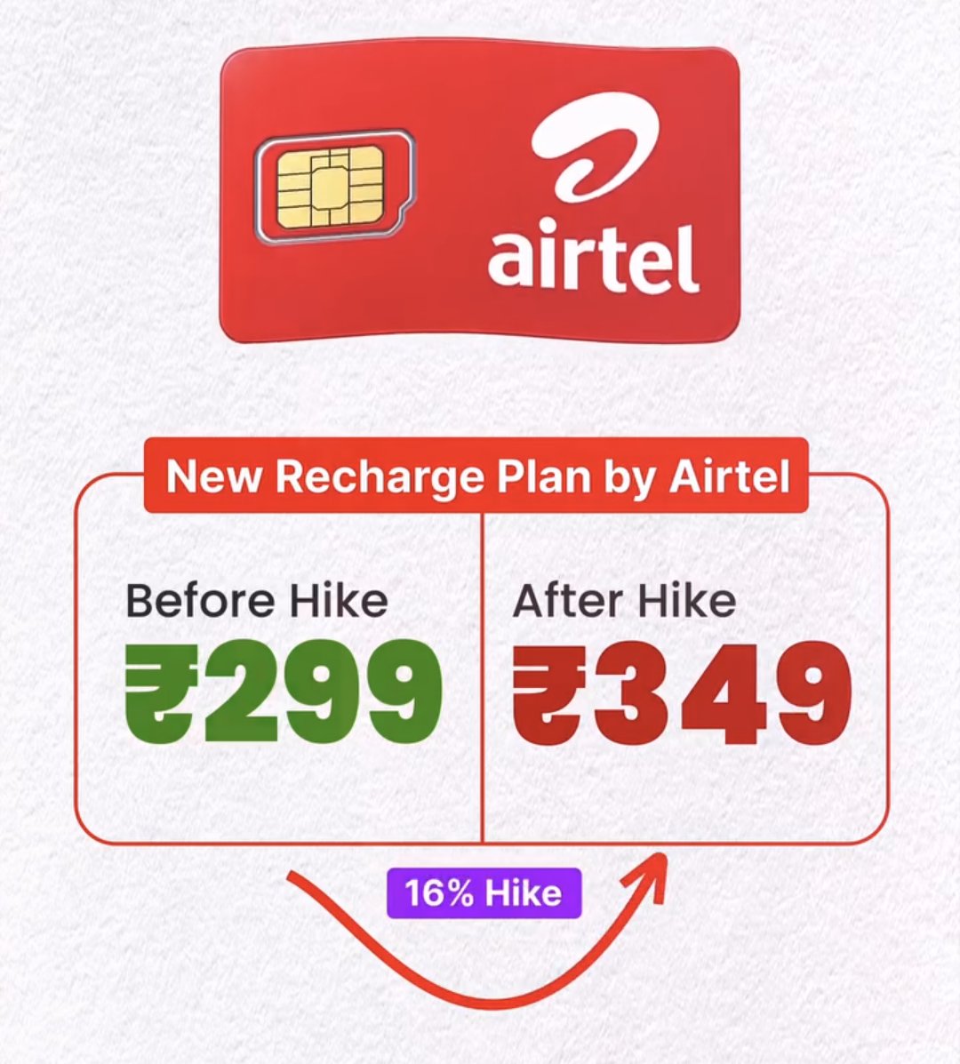 Harry19273's tweet photo. #airtel Airtel has become so cheap and pathetic—they’ve hiked recharge prices, yet even with 5G, a simple WhatsApp message I tried to send 30 minutes ago still hasn't gone through. They claim Airtel 5G is great, @airtelindia https://t.co/8zW7kkm0bo