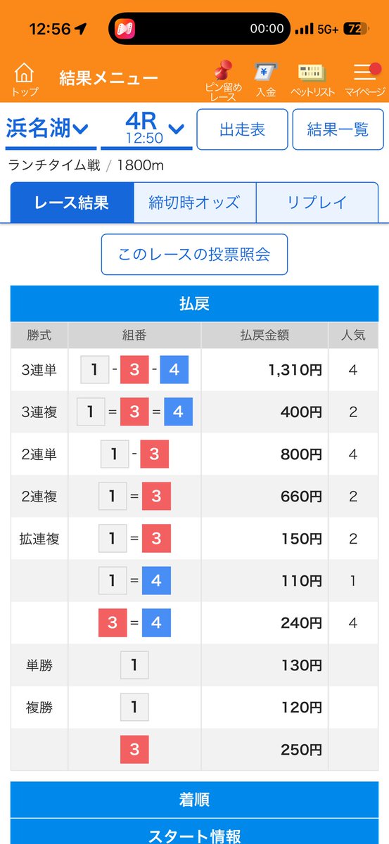 gamble3pappa3's tweet photo. 浜名湖4R🎯　

1-3-4🎯　13.1倍

本線◯

1-3-5なら51倍やった🥹 https://t.co/XRptDXZ2DI