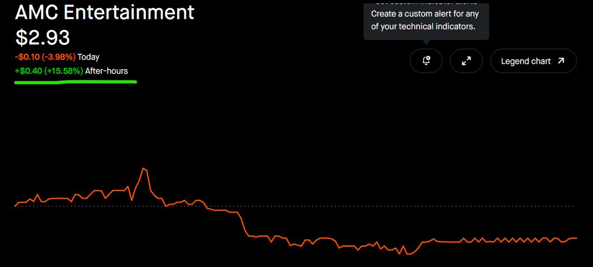 NiceGuy1400's tweet photo. RT @stuckonstocks: Sorry $GME its $AMC time https://t.co/RN3UOmDRRB