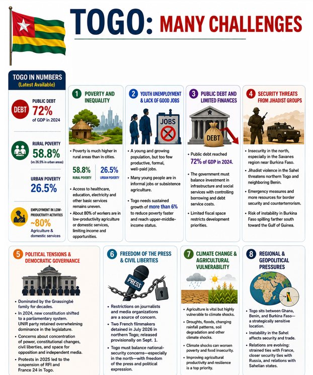 AblodeGbadja1's tweet photo. TOGO-Our country faces many challenges and correcting the size of Africa on the Map is not one of them.
@_AfricanUnion @ONU_fr @UN
#FairWorldFairMap #TrueSizeOfAfrica #CorrectTheMap #MapsMatter #CartographicJustice #RepresentationMatters #AfricaMatters #DecolonizeMaps #KnowAfrica #GlobalJustice #MapAfricaRight #AfricaTrueSize #RedrawTheNarrative #AfricaMatters #ProudlyAfrican #AfricanPerspective #ReclaimTheNarrative #KnowAfrica #OneAfrica #DecolonizeMaps #FairWorldFairMap #MapAfricaRight #CartographicJustice #MapsMatte #AfricaRising #ReclaimTheNarrative #OneAfrica #DecolonizeMaps #DecolonizeKnowledge #RepresentationMatters #RethinkTheMap #EducationMatters #GeographyMatters