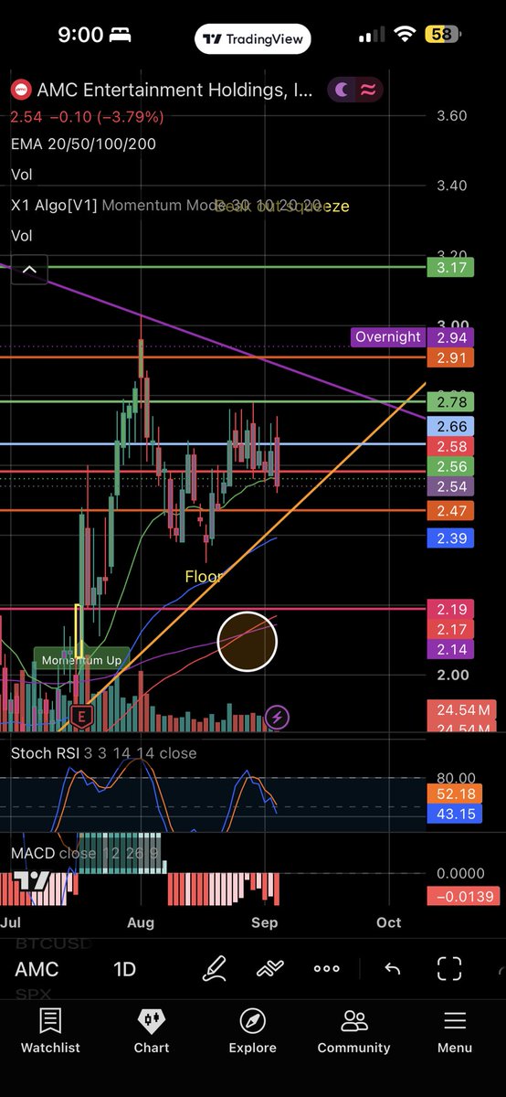 Rick_H4E's tweet photo. what is up with this gap up to $2.94 after hrs. its going to be interesting tomorrow https://t.co/cbKrDvMKfb
