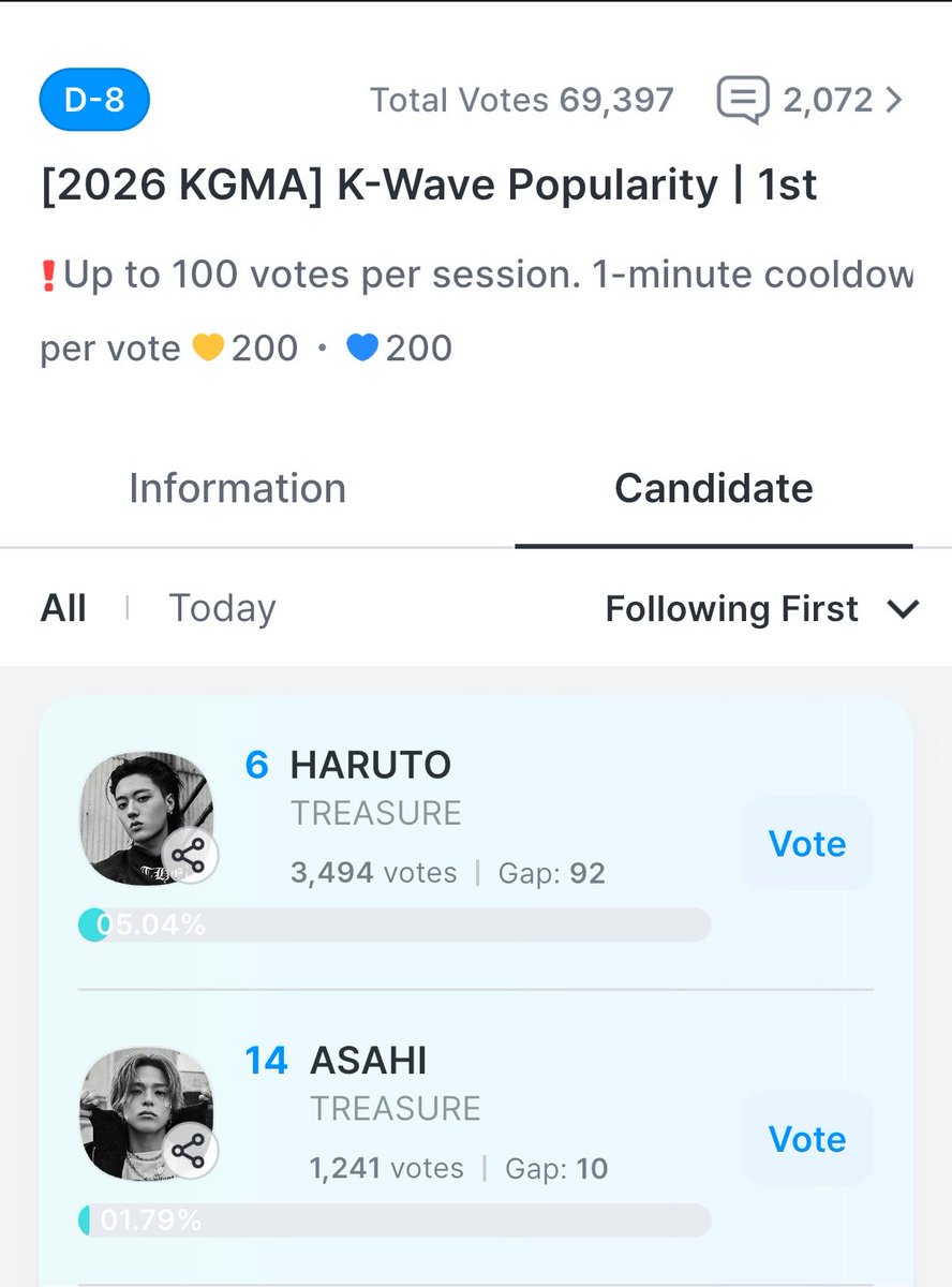 castleinmydream's tweet photo. do you guys remember during if i era where our hard work paid off and we were able to give treasure an encore stage? let us all relive that moment!

treasure will be attending kgma 2026 and they’re nominated for best music & artist. asahi and haruto on the other hand is nominated for k-wave popularity.

let us give them another trophy. in that way, they’ll go home with smile on their faces 💎✨