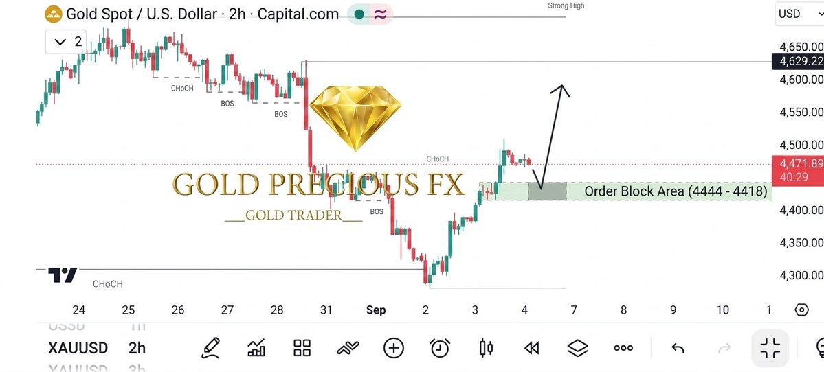ExnessE57148's tweet photo. #XAUUSD BUY Setup...!!

Reason: Bullish CHoCH + BOS with strong momentum. Price may retrace into the Order Block 4444–4418 for a potential buy.

🏹 TP: 4629
⚠️ Wait for confirmation + proper risk management.
JOIN VIP ⤵️ 
https://t.co/kTMH7DWaXT https://t.co/Qva0uUE2gT