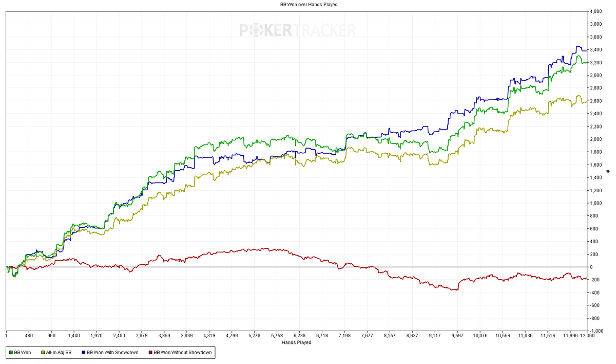 exoticnutts's tweet photo. Lo que va de zoom en ps #pokerstars #fypシ゚viral #kickstream https://t.co/9v9swIMduz