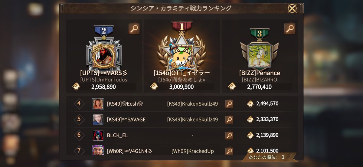 izera_107's tweet photo. なんか知らん間にキャラ別地域内戦力ランキング1位になってるんだが……

＃ドゥームズデイ https://t.co/zRhpfIsapU