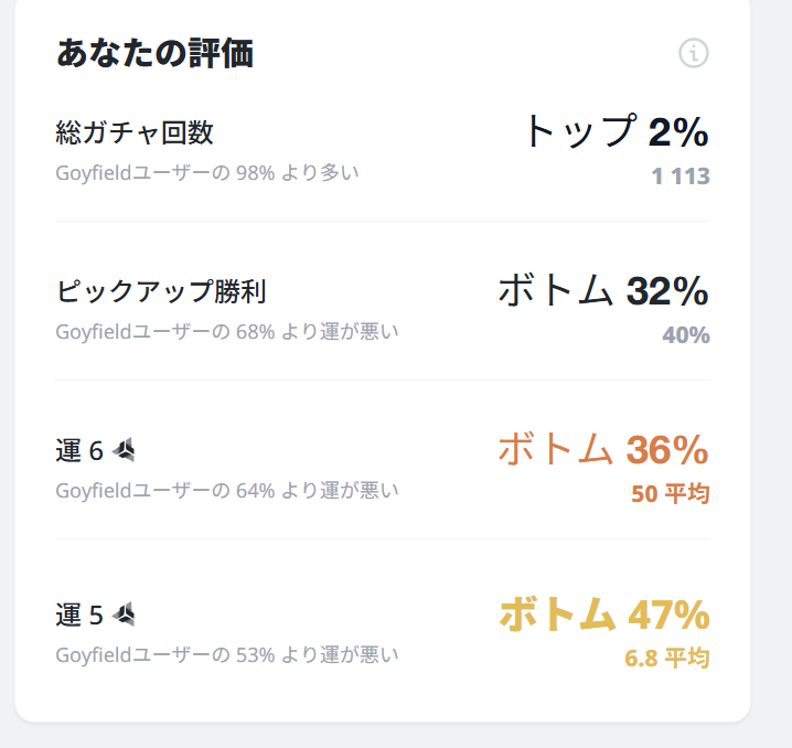 1Lan2Pel3's tweet photo. わいソシャゲむいてない
上振れてるゲーム存在しない https://t.co/ggqBLQZ1Gd