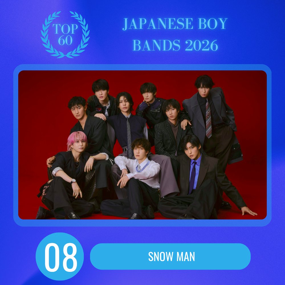 TOP100KPOP's tweet photo. TOP 60 – JAPANESE BOY BANDS 2026

#8 SNOW MAN

Congratulations! 🎉 https://t.co/uBN8Ss4xMC