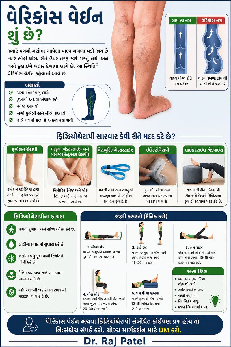 drraj1318's tweet photo. 🦵 પગમાં કરોડિયાની જાળી જેવી નસો દેખાય છે?
તો તેને માત્ર દેખાવની સમસ્યા સમજીને અવગણશો નહીં… 👀
👉 આ વેરિકોસ વેઈનનું લક્ષણ હોઈ શકે છે!
સમયસર યોગ્ય માર્ગદર્શન લો. 💙

#VaricoseVeins #Physiotherapy #LegHealth #HealthAwareness https://t.co/KTITq0BnfR