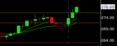 LathaBroker's tweet photo. SWIGGY trending higher and is a buy.
🚀🚀🚀
Educational. Not Recom.
#StocksToBuy #StocksInFocus https://t.co/3ZjospJ4RT