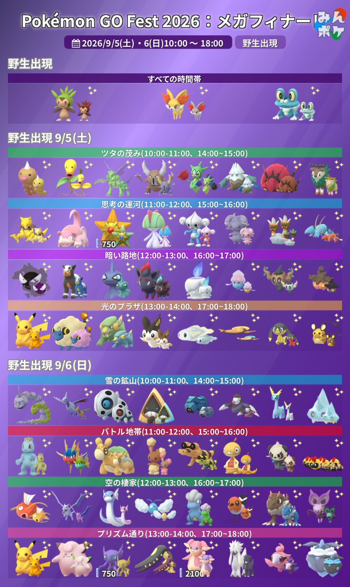 pokemongo_db's tweet photo. 【Pokémon GO Fest 2026：メガフィナーレ】
⚡開催期間
9/5(土)10:00〜9/6(日)18:00

✅メガブリガロン、メガマフォクシー、メガゲッコウガが初登場
✅メガミュウツーX、Yが復刻登場
✅野生出現、レイドボスが1時間おきに変更
✅イベント期間中リモート上限が廃止
https://t.co/tOmtyv11bK
#ポケモンGO https://t.co/o6xV1DyYg0