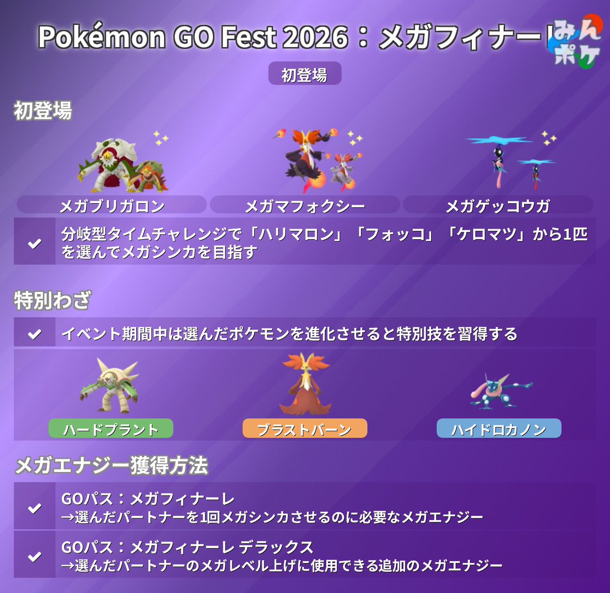 pokemongo_db's tweet photo. 【Pokémon GO Fest 2026：メガフィナーレ】
⚡開催期間
9/5(土)10:00〜9/6(日)18:00

✅メガブリガロン、メガマフォクシー、メガゲッコウガが初登場
✅メガミュウツーX、Yが復刻登場
✅野生出現、レイドボスが1時間おきに変更
✅イベント期間中リモート上限が廃止
https://t.co/tOmtyv11bK
#ポケモンGO https://t.co/o6xV1DyYg0