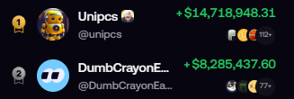 admiralfinest's tweet photo. Number 1 & 2 trader on @fomo is building a position on cets, a coin that as organic as you ever imagine, no shadowy dev bundle or anything and you decided to sell for a loss.

Learn to hold, check these 2 traders how they operate, they don't buy a coin and sell it 30-1 hr later, they hold through multiple weeks months, draw down, and stick to their conviction.

And you can't burn gold.