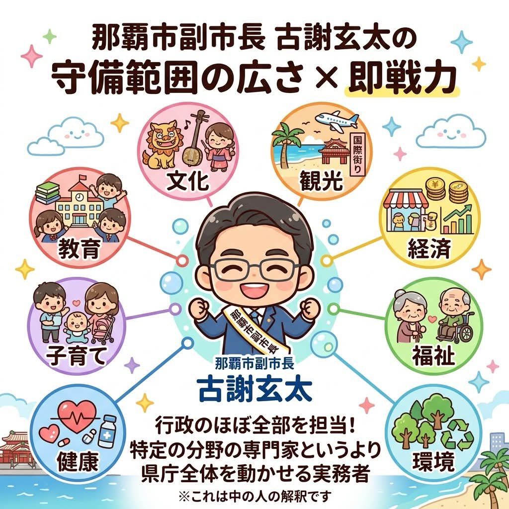 nipponkaigi34's tweet photo. マジで古謝氏って守備範囲広いから期待しまくりなんだよ！

✅内閣官房で沖縄振興に
✅長崎県や岡山県で要職などを歴任してきた予算のプロが「倍にする」と財源の設計ができる人が言ってる！
✅NTTデータ経営研究所で沖縄のスタートアップ育成事業に関わってもいる。

他にも知らないのあるんだろうけどさ。素人がテキトーに言ってるんじゃないんよね。