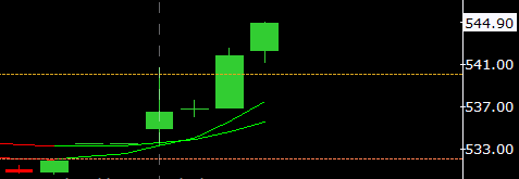 LathaBroker's tweet photo. HDFCLIFE is going high and at high.
🚀🚀🚀
Educational. Not Recom.
#StocksToBuy #StocksInFocus https://t.co/yPzOLsv50Z