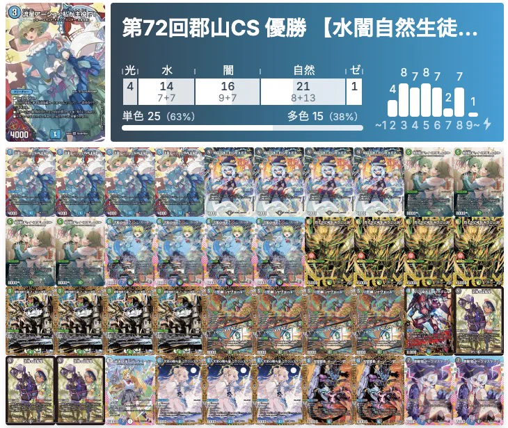 デュエマ速報＠TCG PORTAL（旧・第二倉庫） on X: 
