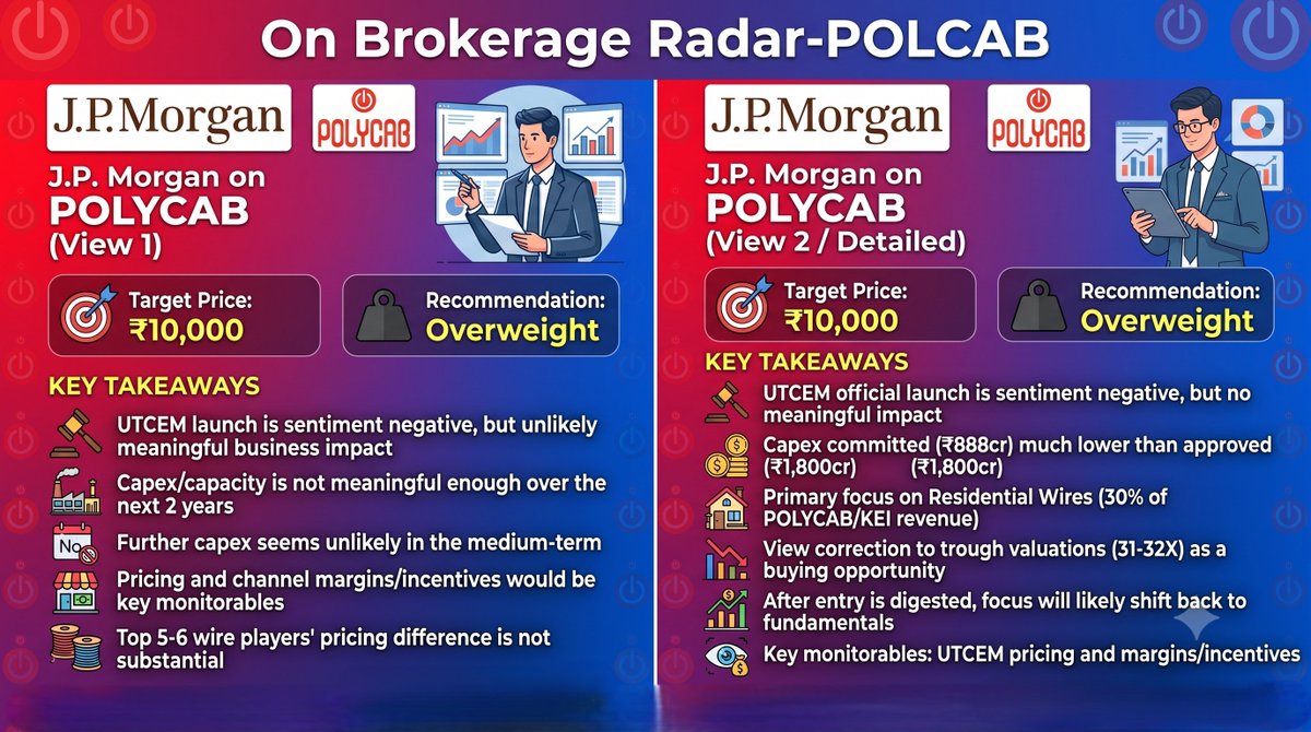 ravibhaumiriya's tweet photo. #POLYCAB On Radar🎯
#TEJASNET #HBLENGINE #ANGELONE #IFCI #HEXT #SPLPETRO #OLAELEC #LICI #NSDL #KEI #GROWW #LTM #ZEEL #ECLERX #INDGN #IDEA #IIFL #BSE #BLEL #PTCIL #MMTC #VMM #HEXT #NIACL #VBL #RRKABEL #TCS #JUSTDIAL #NIACL #SWIGGY #TARIL #ABB #BIKAJI #IDFCFIRSTB #CIPLA #PWL https://t.co/lECyZdCFbA
