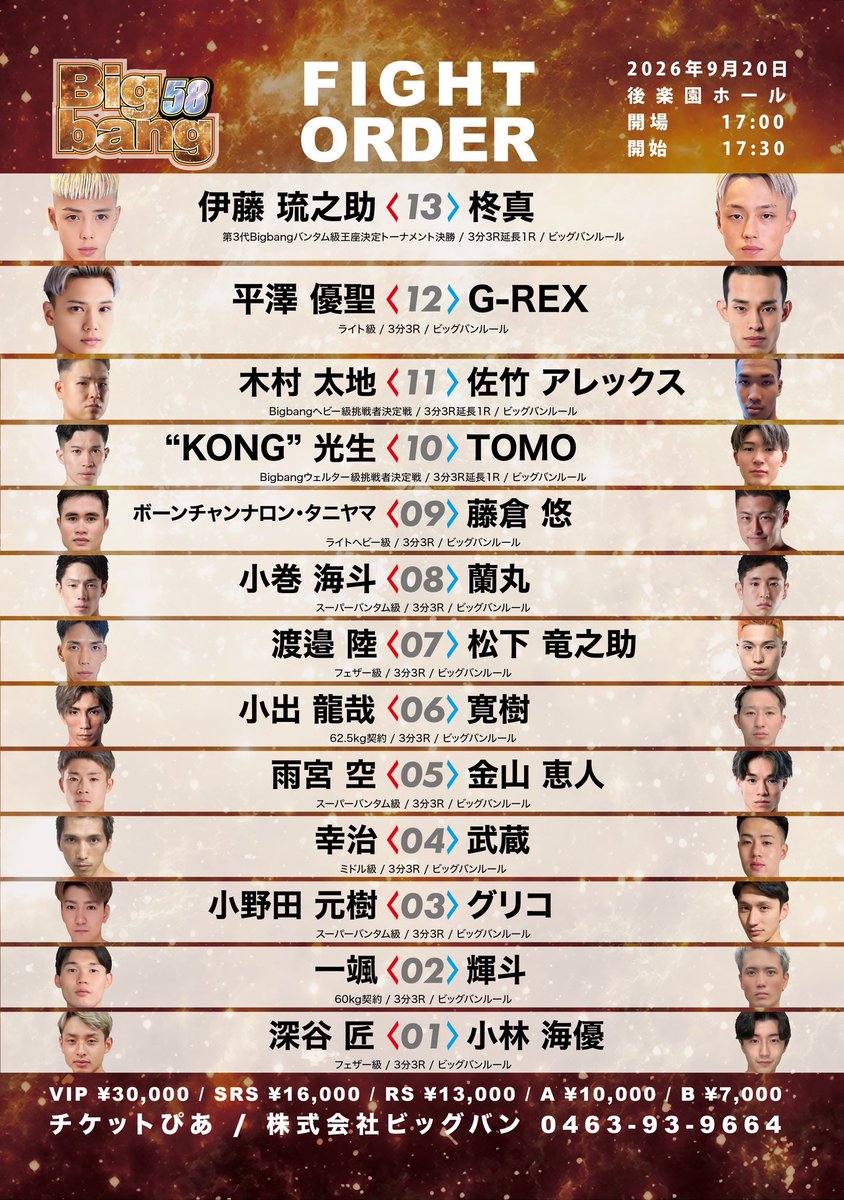 bigbangt1's tweet photo. 【Bigbang58まで、あと16日🔥】

いよいよ、
9月20日（日）開催『Bigbang58』まで、あと16日です！

王座を懸けた戦い。
次なる大舞台への切符を懸けた戦い。
そして、それぞれの想いと覚悟を背負ったファイターたちが激突します��

一瞬たりとも目が離せない、熱戦必至のラインナップ。

選手たちは最高の戦いを見せるため、最後の仕上げへ。
会場を揺らす激闘に、ぜひご期待ください。

9月20日（日）は、後楽園ホールへ。

🔥 Bigbang58、開幕まであと16日🔥

#Bigbang58
#bigbang_kick 
#ビッグバン
#キックボクシング
#後楽園ホール