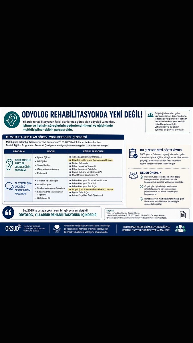 ebru_kara___'s tweet photo. #Odyologrehabilitasyonayenigirmedi https://t.co/JnhQXkflvJ