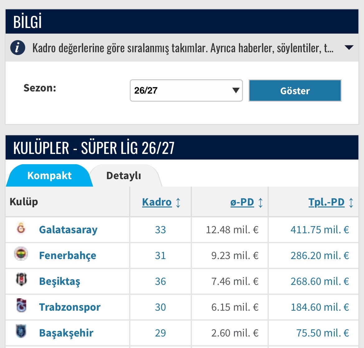 emirmstrr's tweet photo. kadro değerlerine karşın maaş skalası. ağır sıçtık gibi geliyo. https://t.co/SK1IkYCX4z