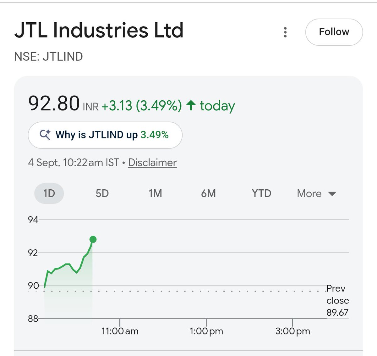 FibTraderR's tweet photo. JTL industries 🚀 - Mujhe lagta hai short term me ye acha bahgega but not a recommendation Do your own research #Nifty #FibTraderR #JTL https://t.co/fQRlwo0Ofs