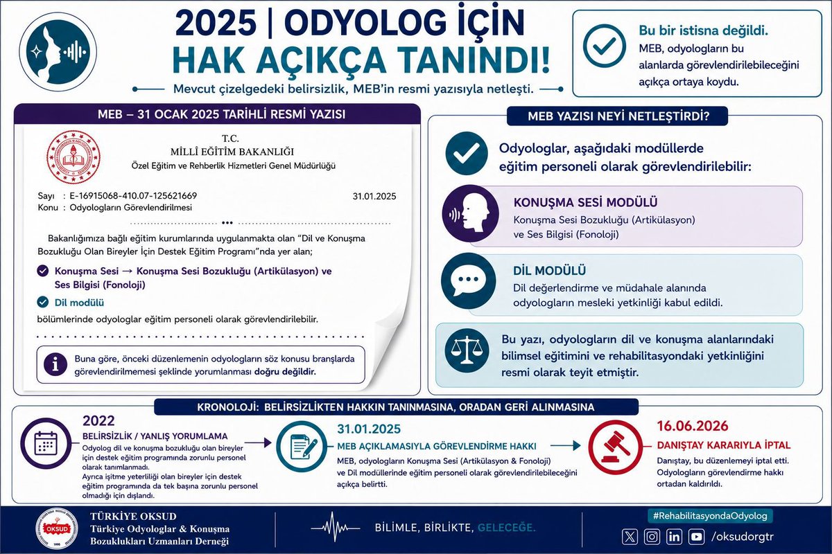 ebru_kara___'s tweet photo. Verilen hakkın devam etmesi gerekir. #Rehabilitasyondaodyolog https://t.co/1rHO3WLIlQ