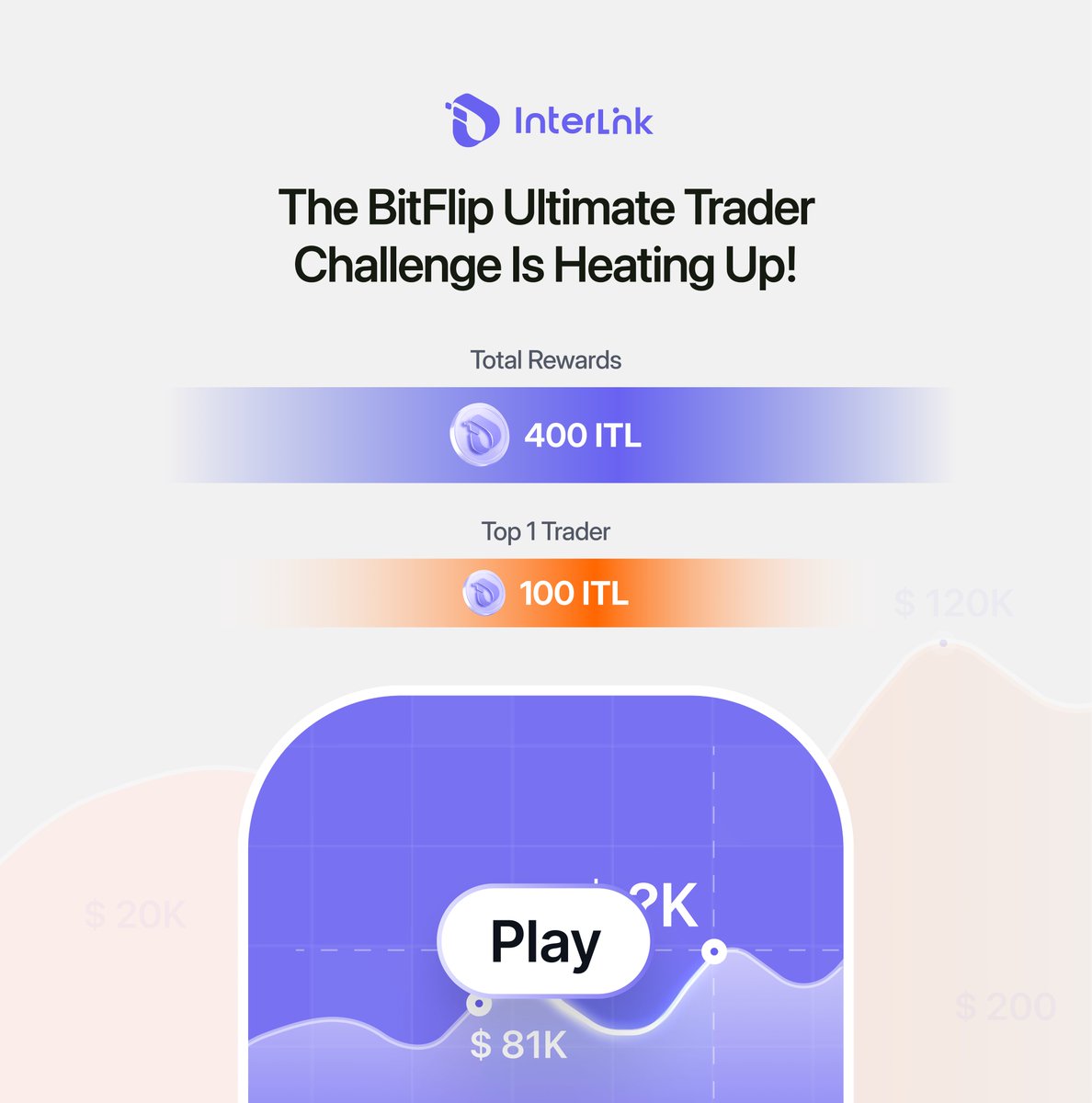 inter_link's tweet photo. 🔥 The @BitFlipITL Ultimate Trader Challenge is heating up!

Every winning trade can push you higher on the leaderboard. 

🏆 400 ITL total rewards
🥇 Top 1 Trader: 100 ITL
🎯 Winning bets from 1 ITL+ count toward your score
📊 More wins = More points = Higher rank

Think you can make it into the Top 25?
Trade on @BitFlipITL, submit your winning rounds, and track your ranking live 
🔗 https://t.co/bijiKGHpKz

👉🏼Detail: https://t.co/oE2hg1nXft

#InterLink #ITL #ITLG #InterlinkBitFlip