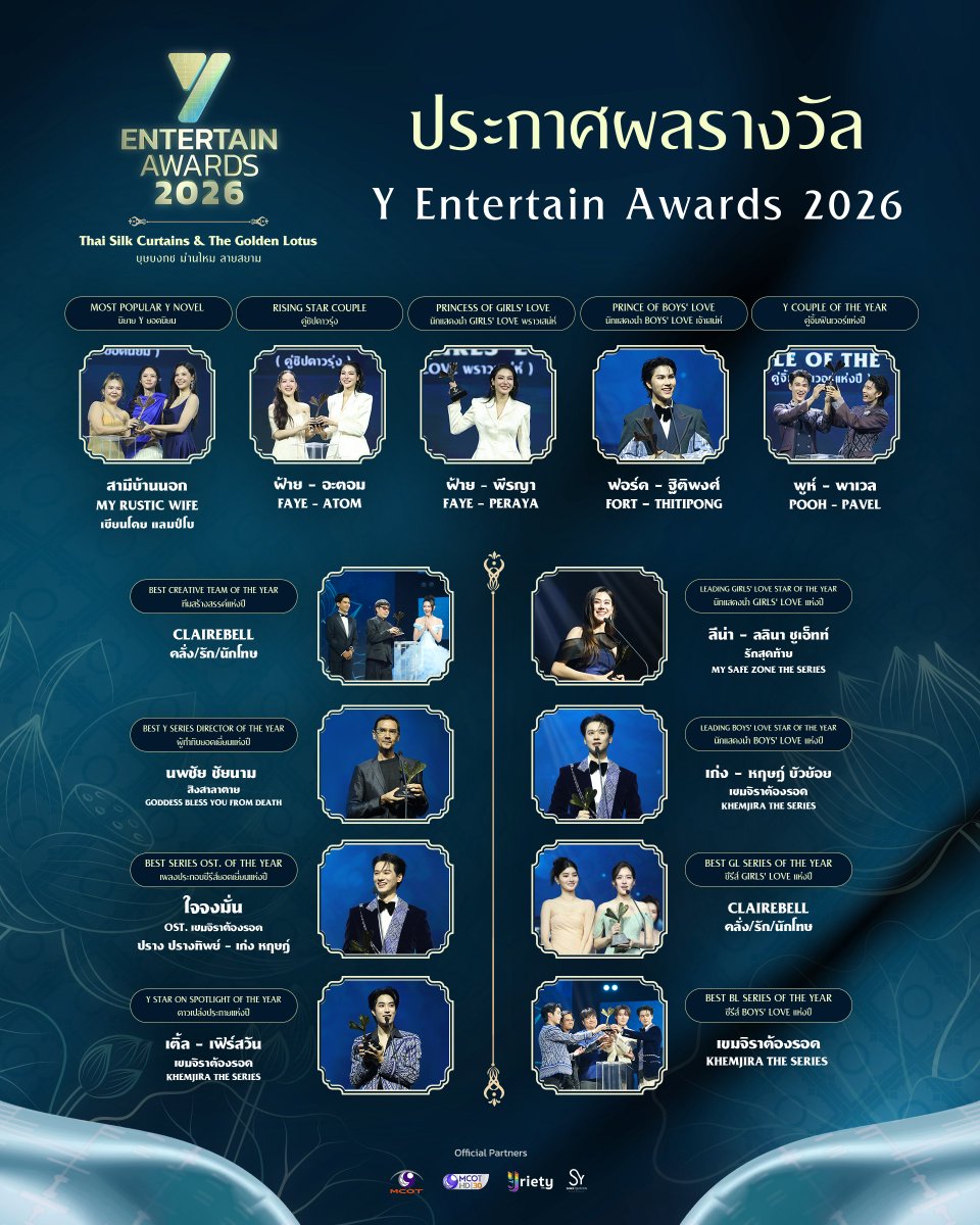 Yriety's tweet photo. ประกาศผลรางวัลในงาน Y Entertain Awards 2026 ขอแสดงความยินดีกับผู้ได้รับรางวัลอันทรงเกียรติทุกท่าน ความมุ่งมั่น ตั้งใจ และความทุ่มเทของเหล่าศิลปิน นักแสดง ตลอดจนทีมงานเบื้องหลังทุกภาคส่วน ที่ร่วมกันยกระดับอุตสาหกรรมซีรีส์วายให้เติบโตอย่างมีคุณภาพและเป็นที่ยอมรับในวงกว้าง

ขอร่วมเป็นกำลังใจให้ผู้สร้างสรรค์ผลงานทุกท่าน มุ่งมั่นพัฒนาและรังสรรค์ผลงานทรงคุณค่าออกมาอย่างต่อเนื่อง เพื่อสร้างความสุข แรงบันดาลใจ และความประทับใจให้แก่แฟนๆ ทั้งในและต่างประเทศต่อไป

#YentertainAwards2026
#Yent26atICONSIAM