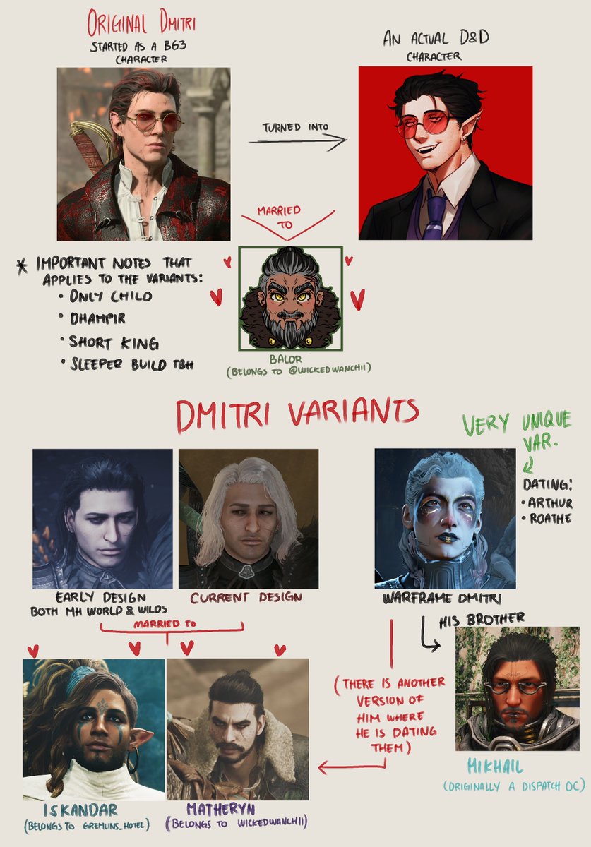 IronicOrange's tweet photo. welcome to the Dmitri-verse where i literally take him fucking everywhere cuz i love him so much https://t.co/MbJxu0Zrrk