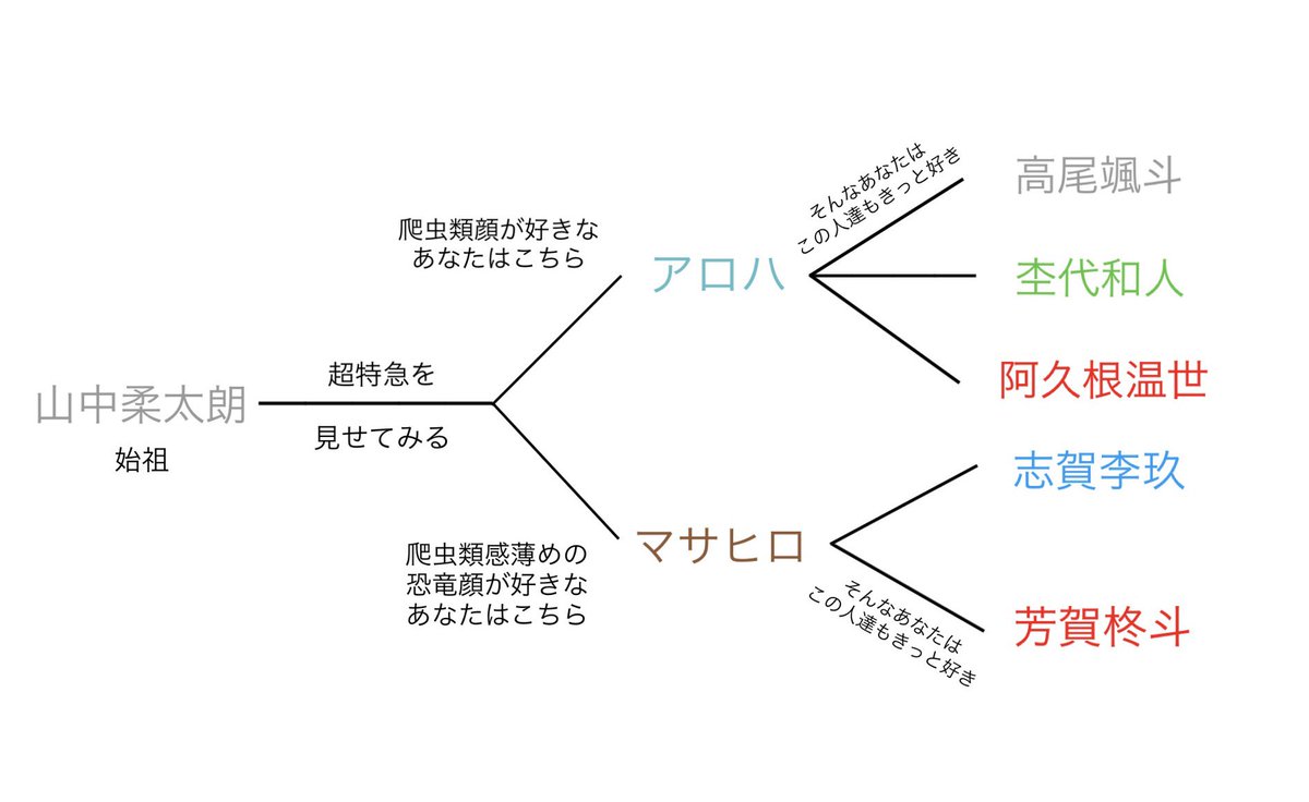 xeouxx's tweet photo. 神の見解が来た⁉️ホンマありがとうございます
（勝手に図解、大変失礼いたします・・・・） https://t.co/LJiIScNd1q