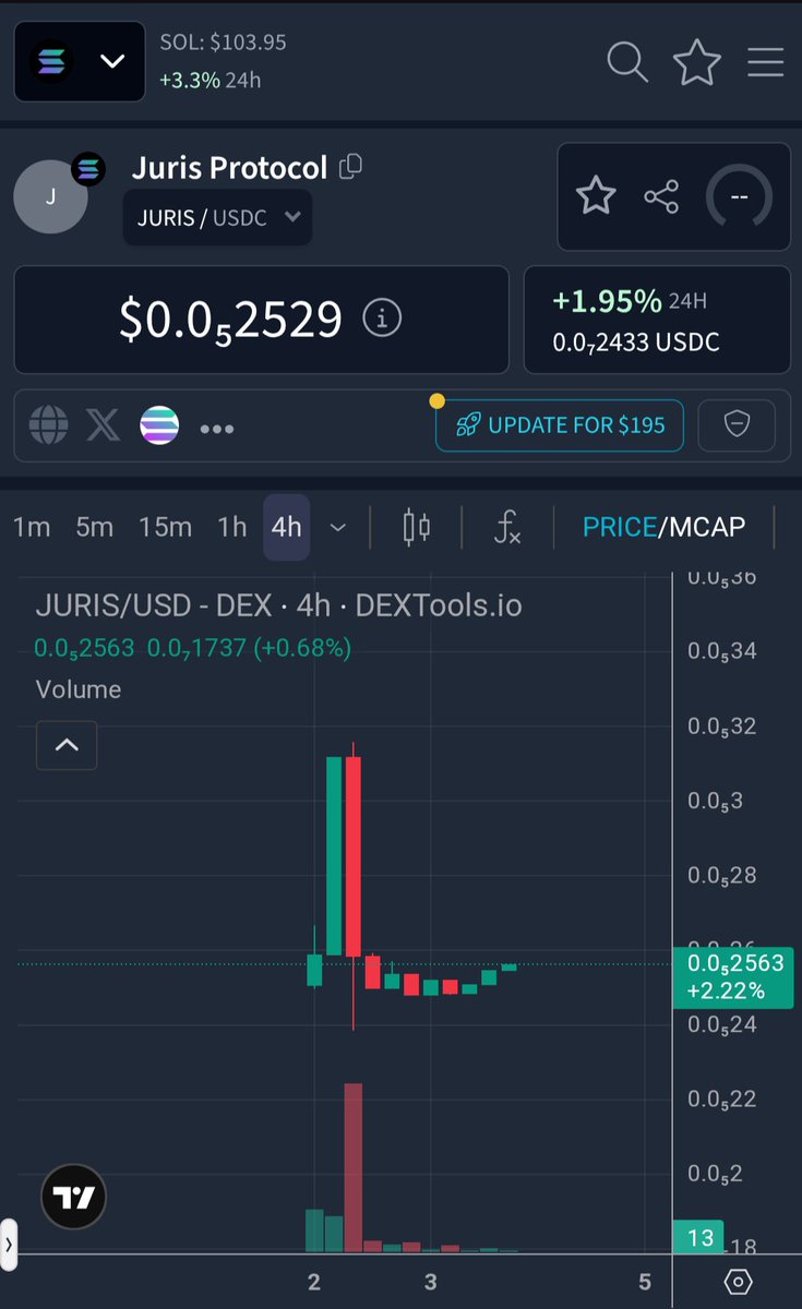 KingCryptoKong's tweet photo. Whats the Name of this pattern?π
1 #takeoff 2 #jeetsout 3 #GemLoading
https://t.co/Yv7nzl5CBt
#juris #solana #lunc #usdc #terraclassic #crypto #100x #gem https://t.co/4zEURNkSMK