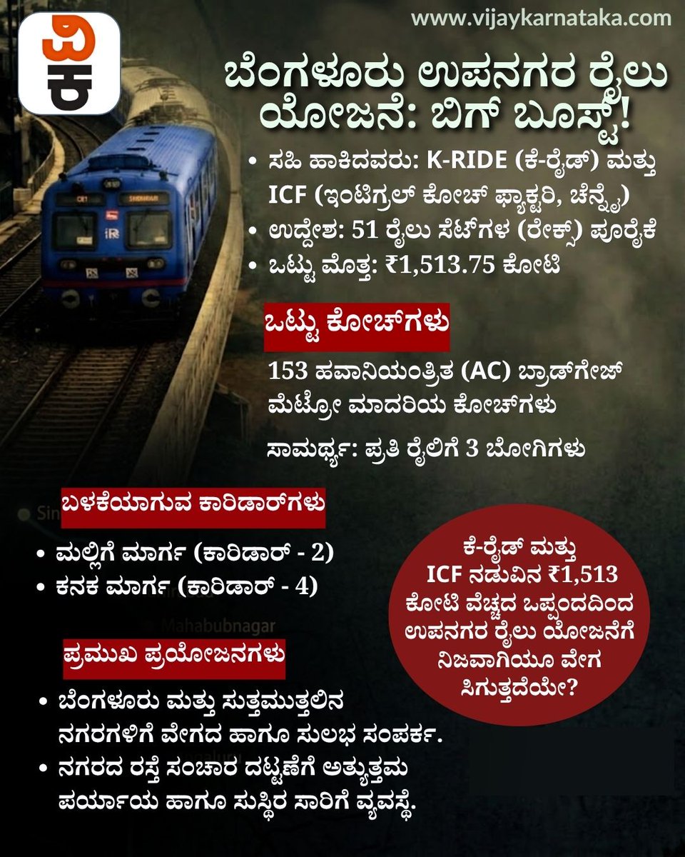 Vijaykarnataka's tweet photo. ಬೆಂಗಳೂರು ಉಪನಗರ ರೈಲು ಯೋಜನೆಗೆ ಬಿಗ್ ಬೂಸ್ಟ್!
ಕೆ-ರೈಡ್ ಮತ್ತು ಐಸಿಎಫ್ ನಡುವೆ ₹1,513.75 ಕೋಟಿ ಮೌಲ್ಯದ ಒಪ್ಪಂದ; 51 ರೈಲು ಸೆಟ್ಗಳಿಗೆ 153 ಎಸಿ ಕೋಚ್ಗಳ ಪೂರೈಕೆ.
#BengaluruSuburbanRail #BSRP #KRIDE #Bengaluru #IndianRailways #SuburbanRail https://t.co/5kx7CnPGIN