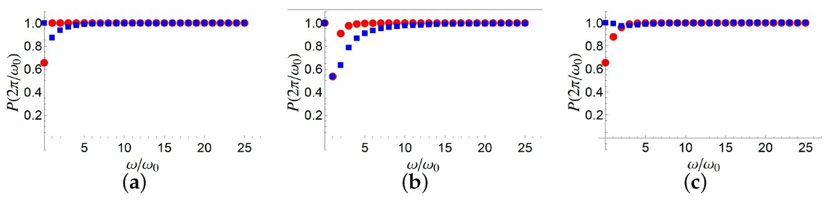 Symmetry_MDPI's tweet photo. Editor's Choice Paper Recommendation: "Short-Time Behavior of a System Ruled by Non-Hermitian Time-Dependent Hamiltonians", authored by Benedetto Militello and Anna Napoli.
Link: https://t.co/VDyMlmcnnD
#mdpisymmetry #EditorsChoice #quantumZenoeffect
@unipa_it
@INFN_ https://t.co/pToxOw5cTW