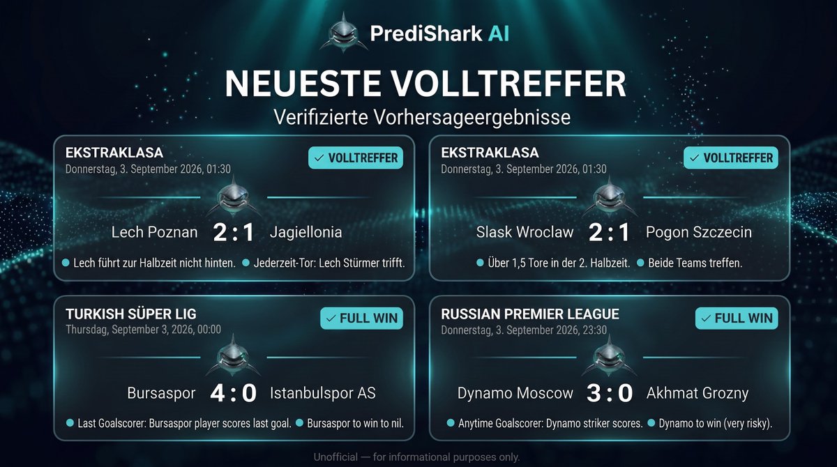 predishark_ai_d's tweet photo. 🦈 PrediShark AI verwandelt Fußballdaten weiterhin in intelligente, datenbasierte Analysen. 📊⚽
4 verifizierte VOLLTREFFER.
🌐 https://t.co/EX4UeBGDIx
$SHARK
CA: 3ncuf2Z4Vr6kzHnACbU845qpxUkHcVf2GHDGKQMUPUMP
#PrediShark #FußballKI #FußballPredictions #SportAnalyse #SHARK https://t.co/pHCBywXEZT